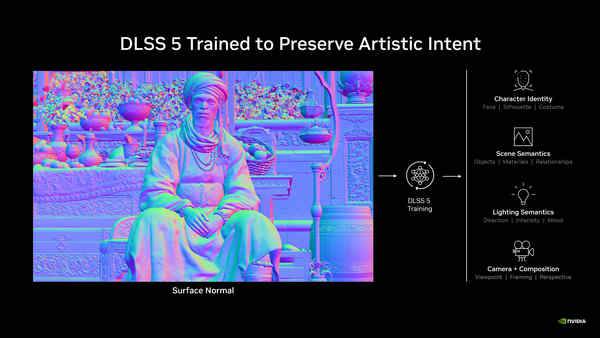 DLSS 5到底"看得见"什么？这次我们不讲帧率了